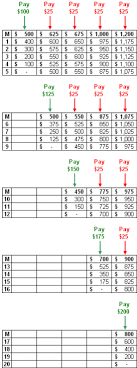 Dave Ramseys Debt Snowball And Other Methods