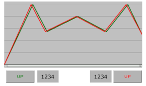 Trend Graph Vs Historical Trend Graph Delta Industrial