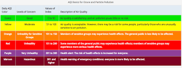 Check spelling or type a new query. Air Quality Index