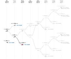 Buffalo bills at houston texans. 2020 N F L Playoff Picture Mapping The Paths That Remain For Each Team The New York Times