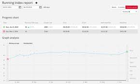 Half Marathon Training With The Polar Vantage V Detailed