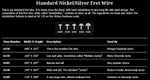 favorite fret sizes telecaster guitar forum