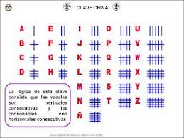 Clave Gato China Numerica E Inversa Exploradores Actividades Scout Equipo De Supervivencia
