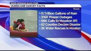 Hurricane Harvey Facts Hurricane Harvey Quad Cities