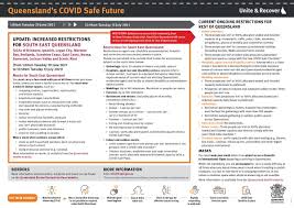 It was first identified in december 2019 in wuhan,. Annastacia Palaszczuk On Twitter Roadmap Covid 19 Restrictions Are Changing In South East Queensland Here S The Updated Roadmap