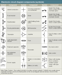 Electronics explained in a simple way. Schematic Symbols Electronics Circuit Electrical Circuit Diagram Electrical Symbols