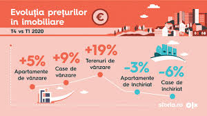 Recurge la sisteme automate și la parteneri care analizează modul în care utilizez serviciile, pentru a oferi o funcționalitate a produsului și un conținut relevant, materiale publicitare. Olx Imobiliare