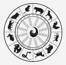 Chinese Horoscope Wheel Vector Illustration Of Chinese Horoscope Wheel Isolated Aff Wheel Ve In 2020 Zodiac Calendar Chinese Calendar Chinese New Year Calendar