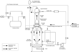 Résultat de recherche d'images pour "flare system design"
