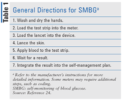 Learn vocabulary, terms and more with flashcards, games and other study tools. Unlocking The Full Potential Of Self Monitoring Of Blood Glucose