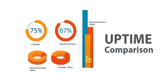 Godaddy Vs Network Solutions Best Cheap Asp Net Hosting