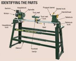How To Select A Lathe Wood Turning Lathe Wood Turning Projects Wood Turning