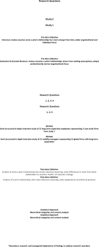 Overview of all products overview of hubspot's free tools marketing automation software. Qualitative Research In The Management Field Expatriate Return On Investment In Global Firms Sage Research Methods