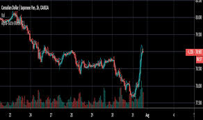 Free fundamental analysis and live intraday and daily charts for nepal stock exchange for technical analysis. Alpha Indicators And Signals Tradingview