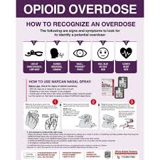 Image result for Opioid Overdose