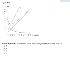 For a building company, for example, it would fixed be because the production number is an independent variable, so it would be the same insurance cost per build whatever the output is. Solved Figure 13 5 1 2 3 4 5 6 7 8 9 10 11 12 Quoxtity Re Chegg Com