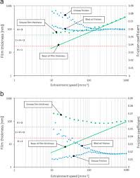 The Influence Of Bearing Grease Composition On Friction In