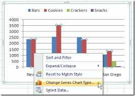 combo column line pivot chart in excel 2013 excel pivot tables