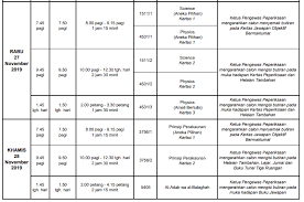 View live s&p 500 futures (jun 2020) chart to track latest price changes. Jadual Waktu Peperiksaan Spm 2019 Exam Date Exam Dating