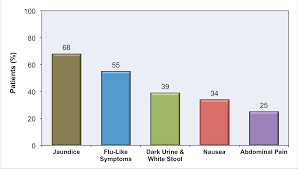 core concepts diagnosis of acute hcv infection screening