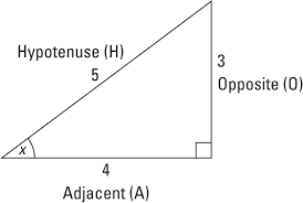 How To Use Sohcahtoa To Find The Trig Functions Of A Right