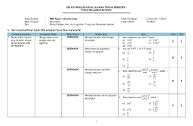 1 kunci b berpangkat penyelesaian: Doc Kisi Kisi Uts 1 X Luthfi Irawati Academia Edu