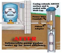 The water pumps direct product experts explain the different types and applications of well pumps and how to choose between them. How Do You Prime A Deep Well Pump
