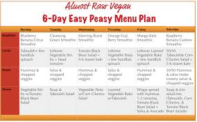 Arv 6 Day Easy Peasy Vegan Menu Plan Almost Raw Vegan Vegan Diet Plan Vegan Menu Plans Raw Vegan Diet Plan