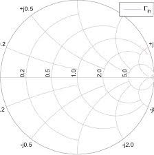 Reflection Coefficient Plot On Smith Chart See Online
