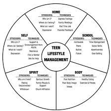 Pin On School Work And Lifestyle