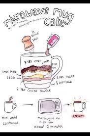 Tumblr Mug Cake Easy Mug Cake Easy Delicious Cakes Mug Cake Microwave