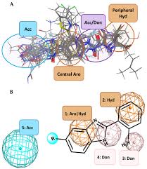 I am fully aware there are more patterns than the one included in the guide. Molecules Free Full Text Synthesis Of Computationally Designed 2 5 6 Benzimidazole Derivatives Via Pd Catalyzed Reactions For Potential E Coli Dna Gyrase B Inhibition Html