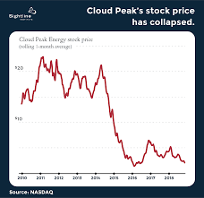 stock price peabody energy energy etfs