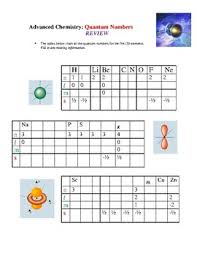 Name the orbitals described by the following quantum. Quantum Numbers Activity For Advanced Chemistry By Creative Curricula
