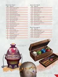 Magic Item Tables From The Fifth Edition Dungeon Master S Guide Http Dnd Wiz Dungeons And Dragons Rules Dungeons And Dragons Homebrew Dungeon Master S Guide