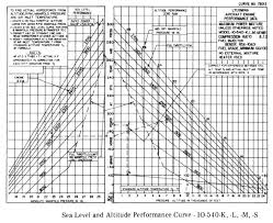 lycoming flyer key reprints operation