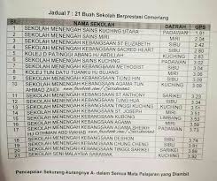 Share to twitter share to facebook share to pinterest. Smk St Anthony Secondary School Sarikei Sas Public Group Facebook