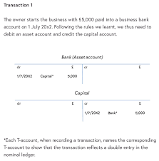 Transaction 1 Business Bank Account Capital Account Business Person