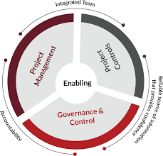 project controls what is it and why is it important