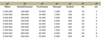 millions place value chart mathsticks com