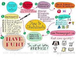 How To Sketchnote Visual Note Taking Sketch Notes Sketchnotes Whether you're a beginner at sketchnotes or a seasoned professional, everyone needs a little help sketchnote academy courses are created to help you get in touch with your creativity and practice. how to sketchnote visual note taking