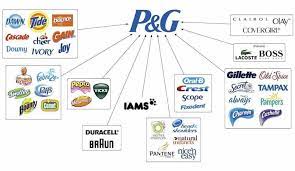 Procter & gamble australia pty ltd the procter & gamble company (p&g) is an american multinational consumer goods corporation headquartered in cincinnati, ohio, founded in 1837 by william procter and james gamble.2 it specializes in a wide range of personal health/consumer. What Is Brand Architecture Sub Brands And Strategies Brand Architecture P G Brands Procter Gamble Products