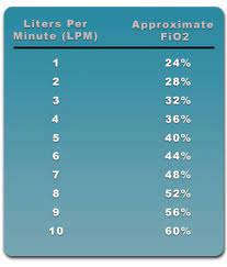 But patients with respiratory distress can have much higher peak inspiratory flow rates. 2l O2 Nasal Cannula Cheaper Than Retail Price Buy Clothing Accessories And Lifestyle Products For Women Men