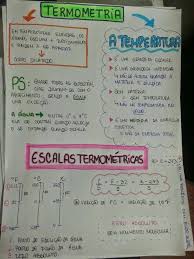 Genesis invites you to a new experience of driving. Pin De Genesis Rp Em Escola Termologia Fisica Estudos Mapas Mentais