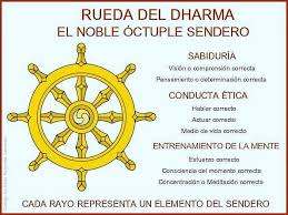 El sendero ctuple ozmo piedmont, ph.d. El Sendero Octuple El Sendero Del Chaman Facebook
