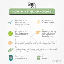 Here are some common symptoms of ketosis to look for, some desirable and some less positive. How Do You Know If You Re In Ketosis Ketogenic Com