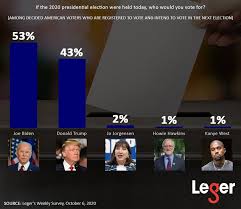 If The U S Presidential Election Was Held Today Here S Who D Win Cult Mtl