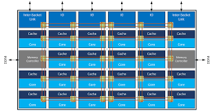 Real World Technologies Forums Thread Skylake Sp