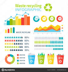 recycling charts and graphs waste recycling infographics