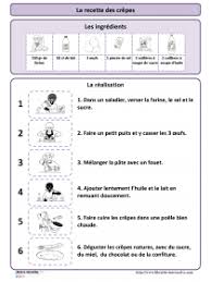 > recettes pâte à crêpe. Librairie Interactive La Recette Des Crepes